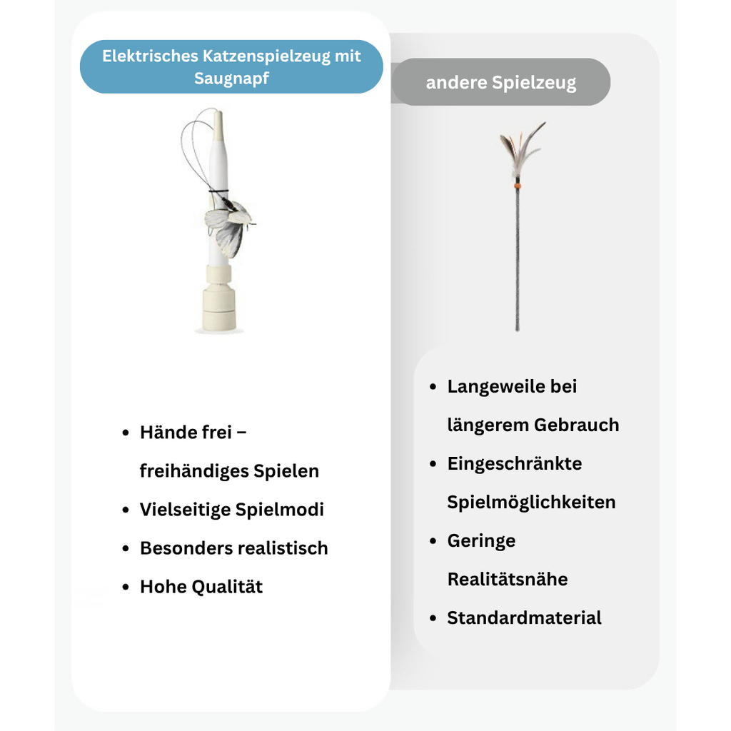 2-in-1 Elektrische Katzenangel mit Schmetterling – Automatisches Katzenspielzeug mit Saugnapf & 360° Rotation